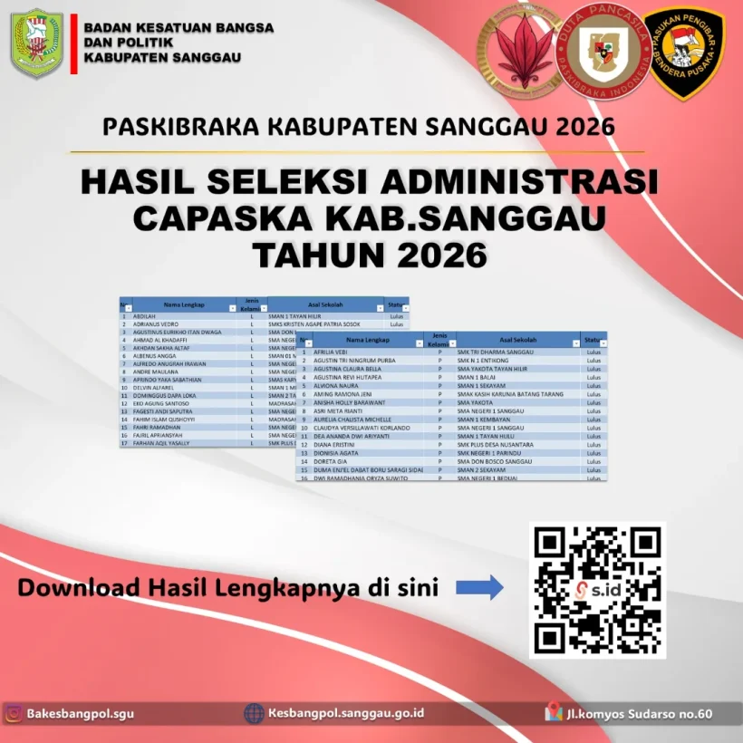 📥 Unduh Hasil Seleksi CAPASKA Kabupaten Sanggau 2026Untuk melihat dan mengunduh hasil seleksi,
